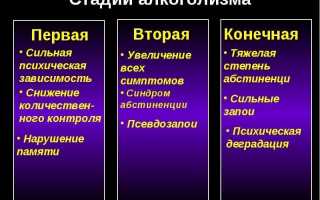 Симптомы и лечение алкогольного делирия