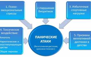 Панические атаки с похмелья