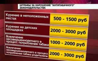 ФЗ о запрете курения