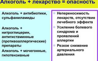 Можно ли пить Супрастин с алкоголем