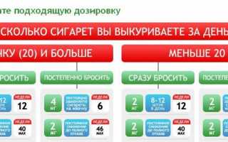 Жвачка Никоретте: отзывы курильщиков