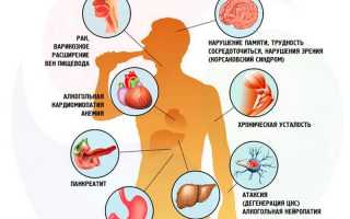 Какие вредные привычки бывают у человека