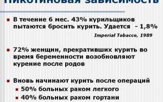 Никотиновая зависимость после отказа от курения