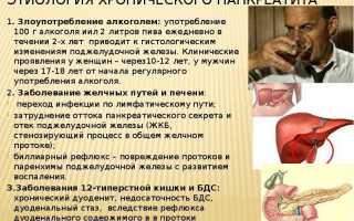 Лечение алкогольного панкреатита