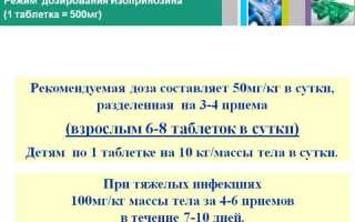 Можно ли пить Изопринозин с алкоголем