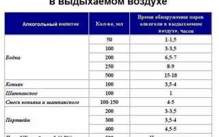 0,4 промилле: это сколько выпить алкоголя