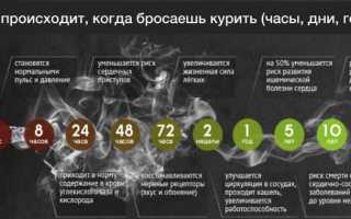 Календарь курильщика бросившего курить по дням