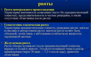 Почему рвет желчью: что делать, причины