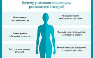 Лечится ли женский алкоголизм