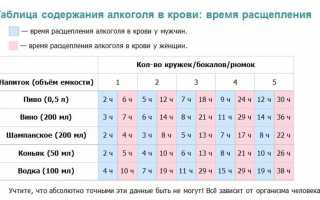 Что показывает алкотестер